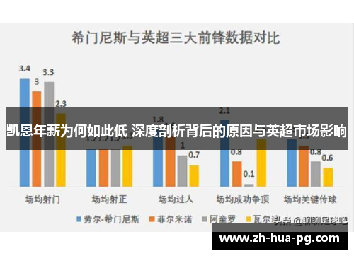 凯恩年薪为何如此低 深度剖析背后的原因与英超市场影响 凯恩年薪为何如此低 深度剖析背后的原因与英超市场影响