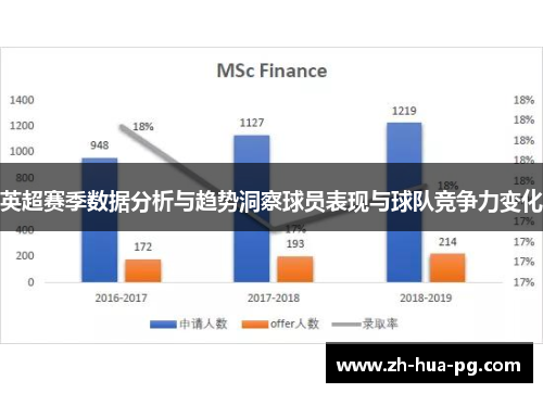 英超赛季数据分析与趋势洞察球员表现与球队竞争力变化 英超赛季数据分析与趋势洞察球员表现与球队竞争力变化