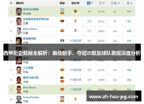 西甲历史数据全解析：最佳射手、夺冠次数及球队表现深度分析
