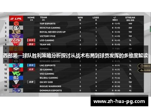 西部第一球队胜利策略分析探讨从战术布局到球员发挥的多维度解读 西部第一球队胜利策略分析探讨从战术布局到球员发挥的多维度解读