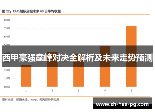 西甲豪强巅峰对决全解析及未来走势预测 西甲豪强巅峰对决全解析及未来走势预测