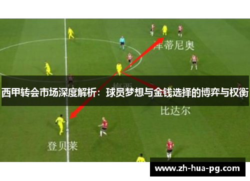 西甲转会市场深度解析：球员梦想与金钱选择的博弈与权衡