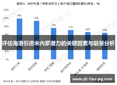 评估海港引进米内罗潜力的关键因素与前景分析 评估海港引进米内罗潜力的关键因素与前景分析