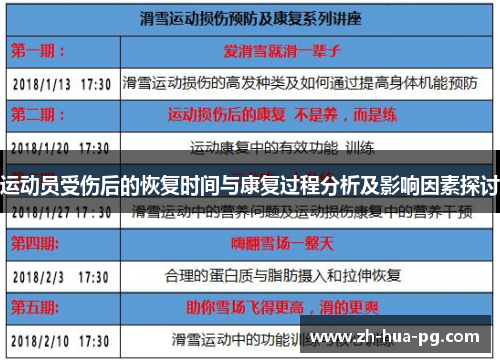 运动员受伤后的恢复时间与康复过程分析及影响因素探讨