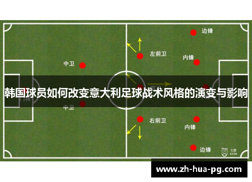 韩国球员如何改变意大利足球战术风格的演变与影响