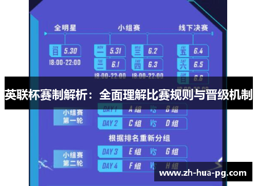 英联杯赛制解析:全面理解比赛规则与晋级机制 英联杯赛制解析:全面理解比赛规则与晋级机制