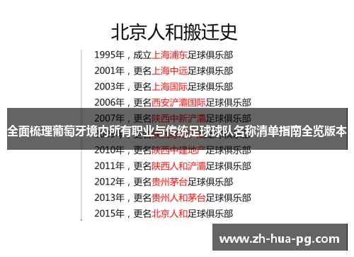 全面梳理葡萄牙境内所有职业与传统足球球队名称清单指南全览版本 全面梳理葡萄牙境内所有职业与传统足球球队名称清单指南全览版本