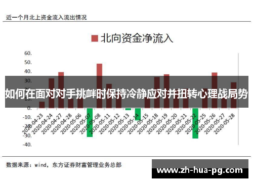 如何在面对对手挑衅时保持冷静应对并扭转心理战局势