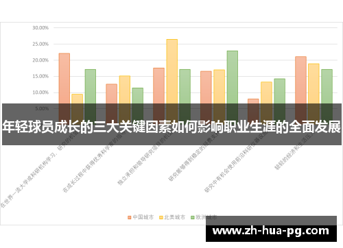 年轻球员成长的三大关键因素如何影响职业生涯的全面发展