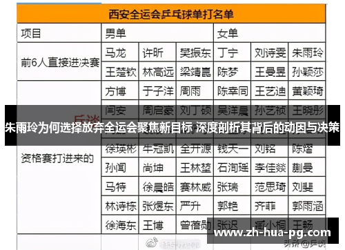 朱雨玲为何选择放弃全运会聚焦新目标 深度剖析其背后的动因与决策 朱雨玲为何选择放弃全运会聚焦新目标 深度剖析其背后的动因与决策